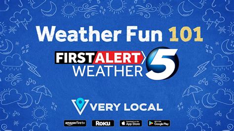 Weather Qogco .